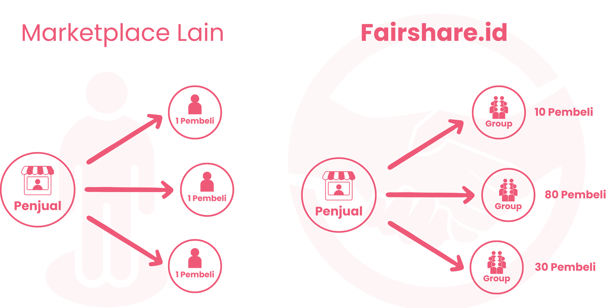 Fairshare