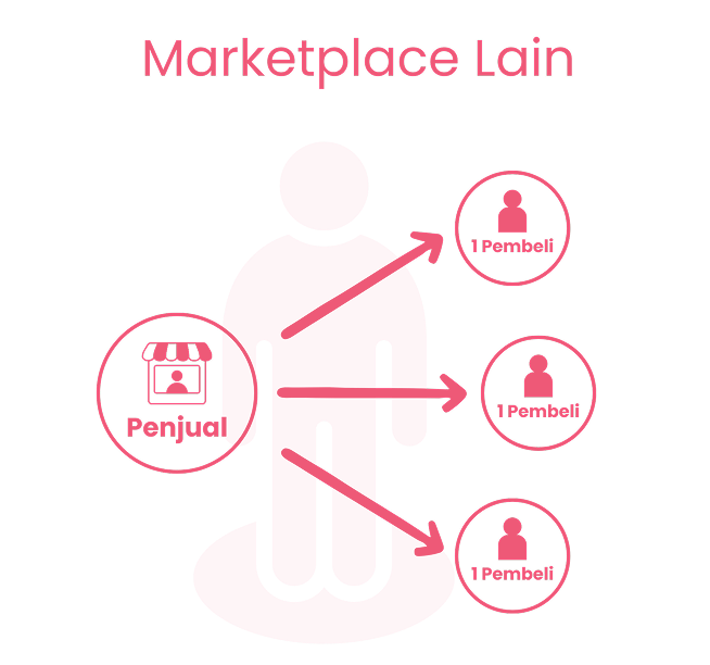 Fairshare